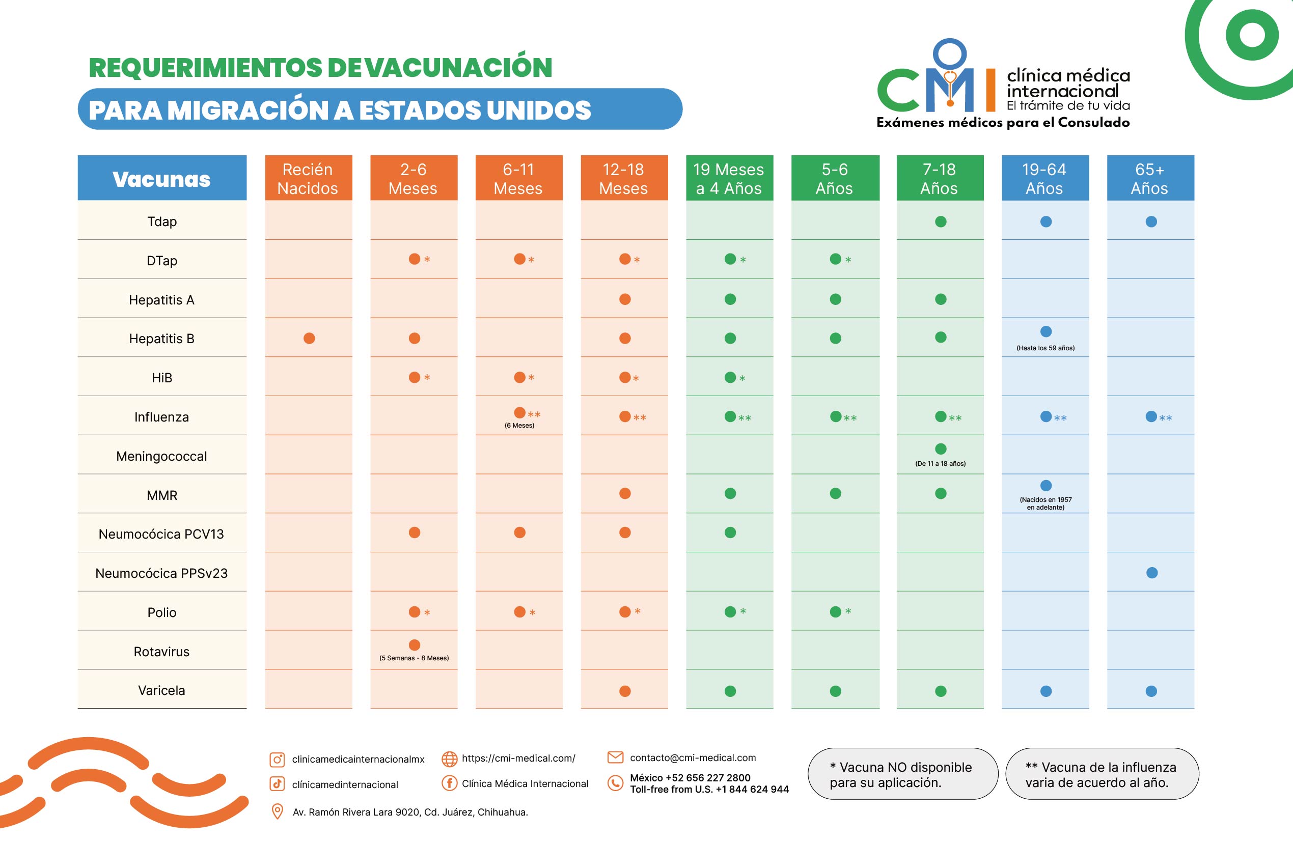 Todo acerca de las vacunas para tu proceso migratorio - cmi tabla111