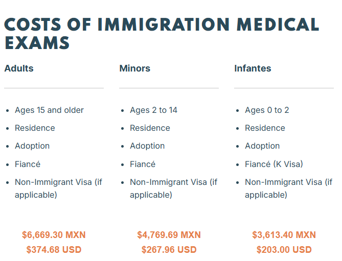 All About Consular Medical Exam Confidentiality